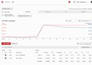 do pinterest marketing and SEO